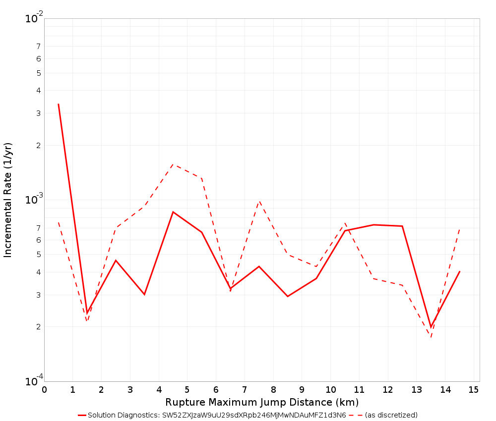 Max Jump Dist Plot