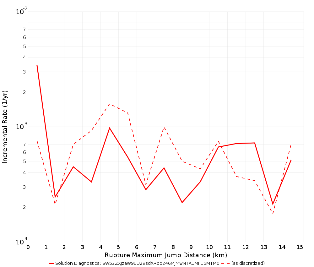 Max Jump Dist Plot