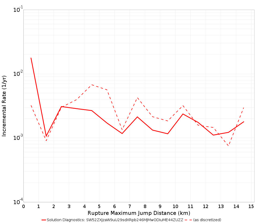 Max Jump Dist Plot