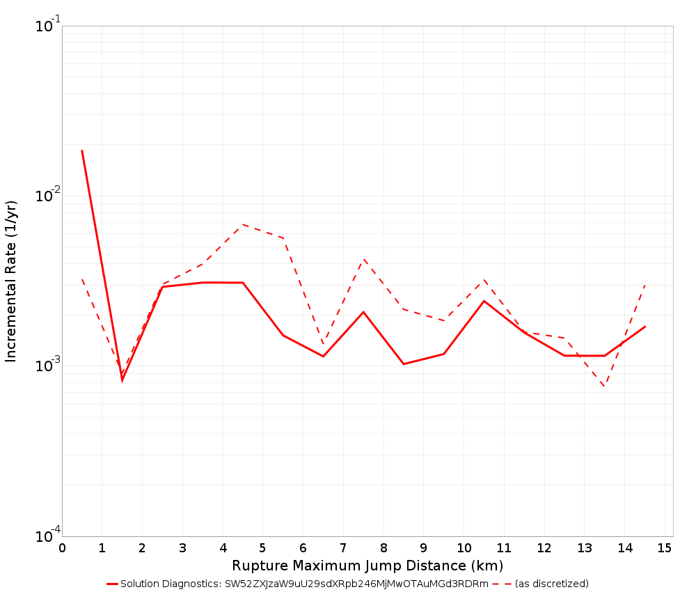 Max Jump Dist Plot