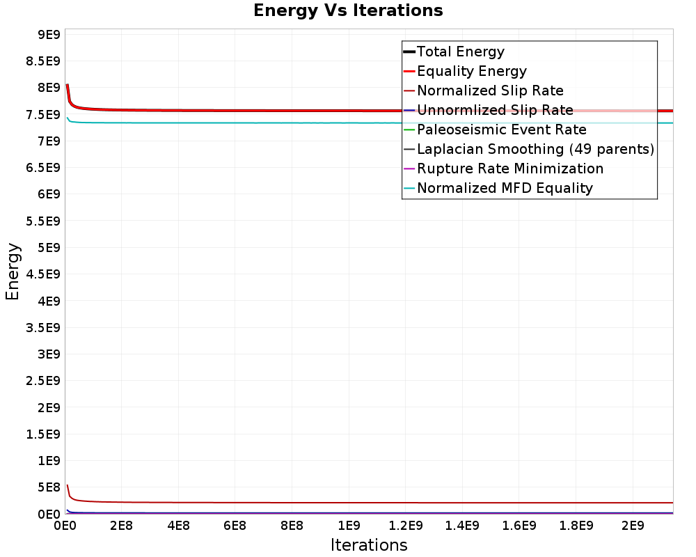 Energy vs Iterations