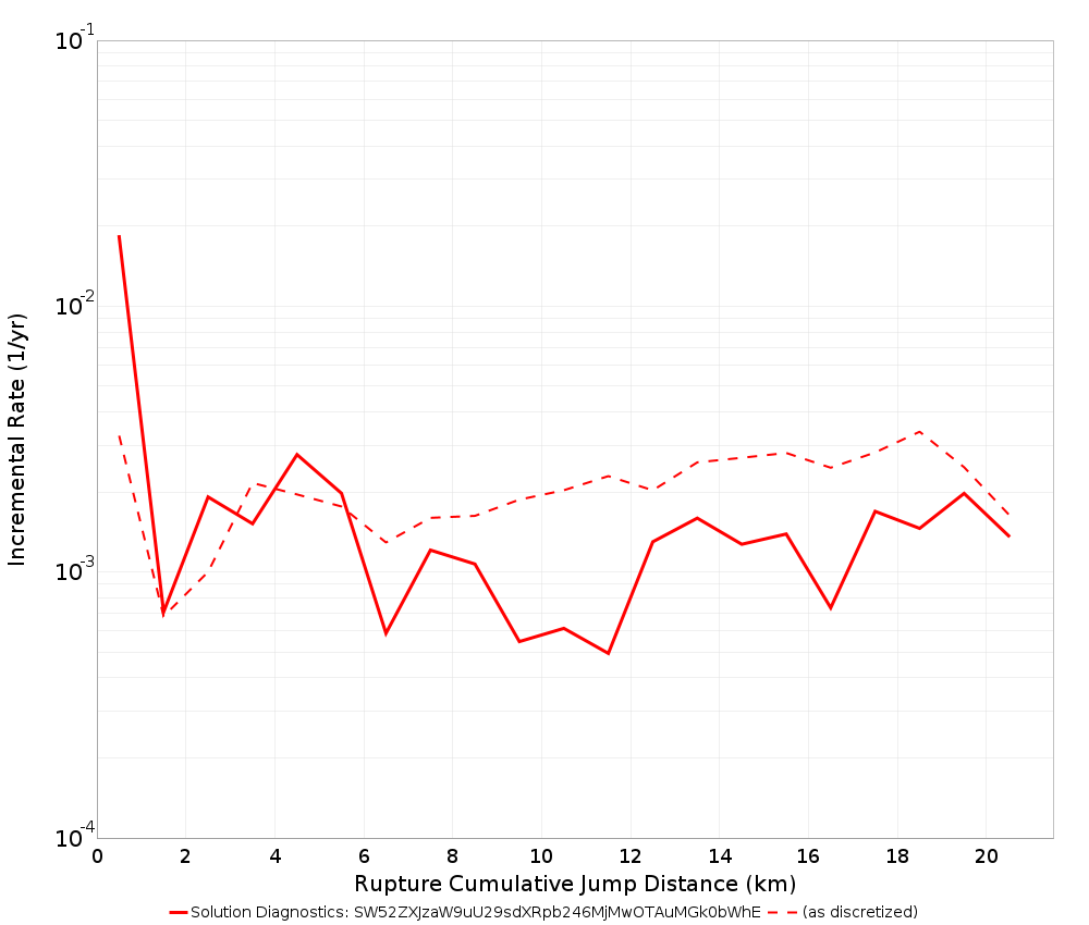 Cumulative Jump Dist Plot