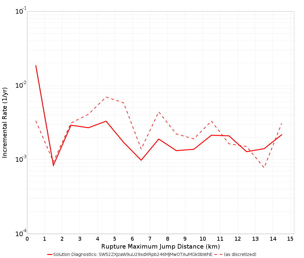 Max Jump Dist Plot