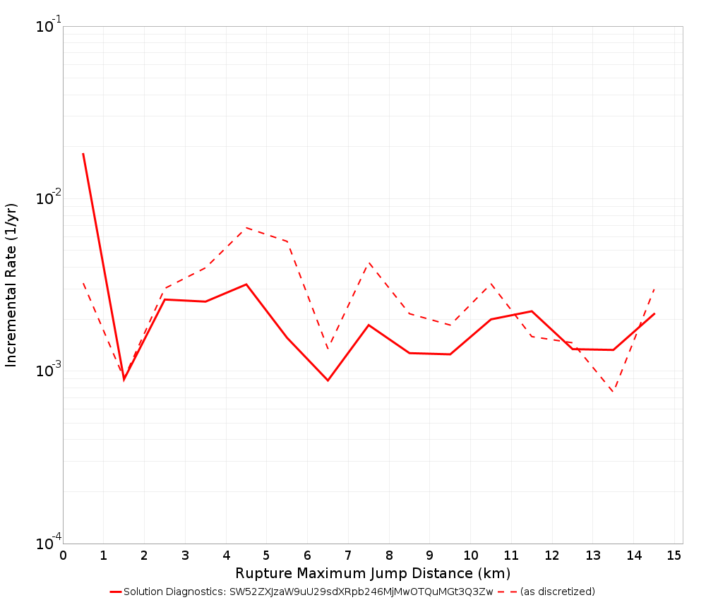 Max Jump Dist Plot
