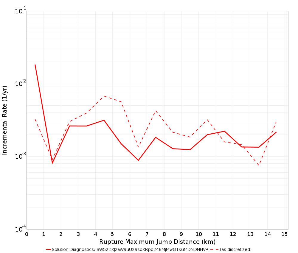 Max Jump Dist Plot