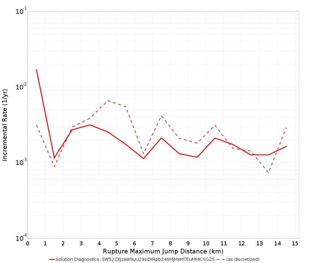 Max Jump Dist Plot
