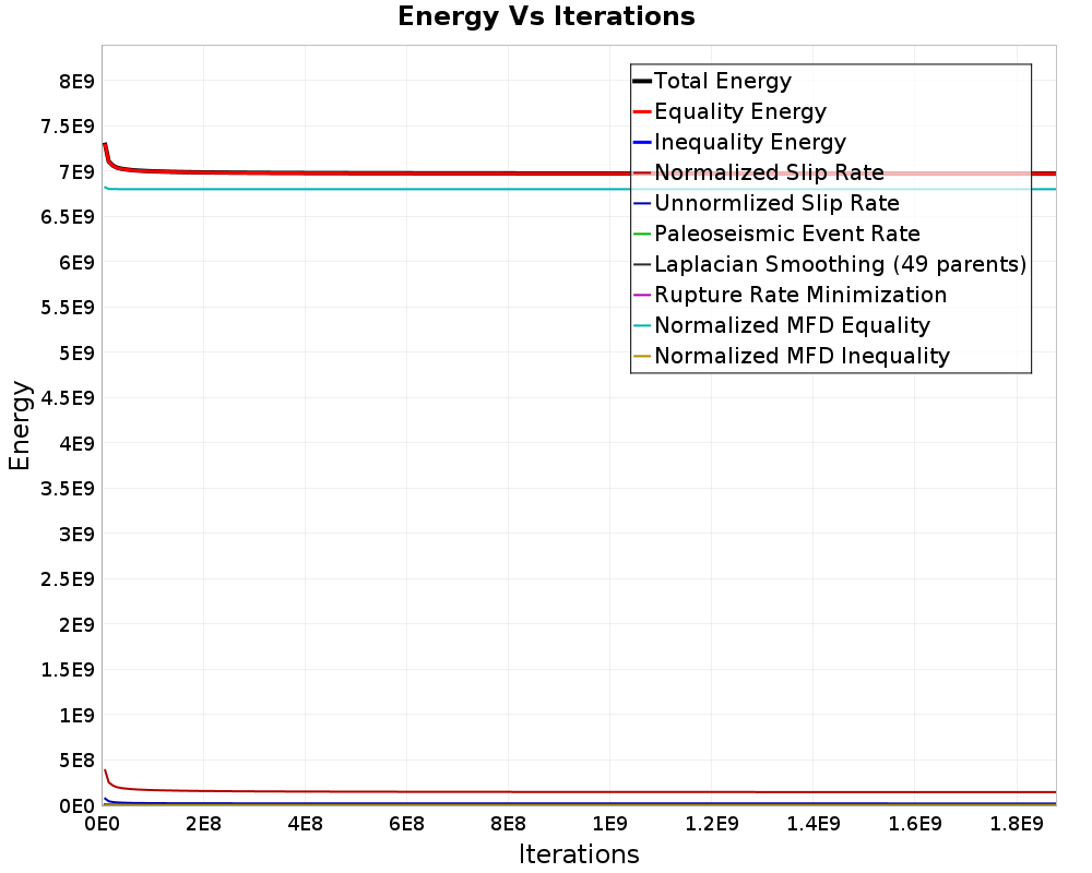 Energy vs Iterations