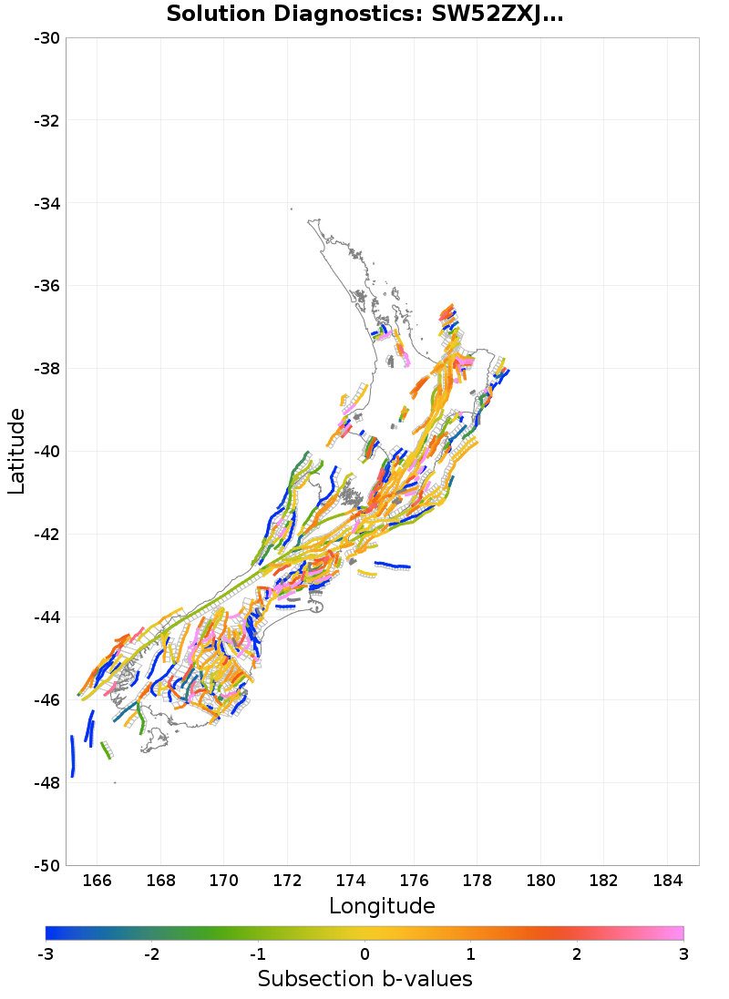 Section b-values Plot