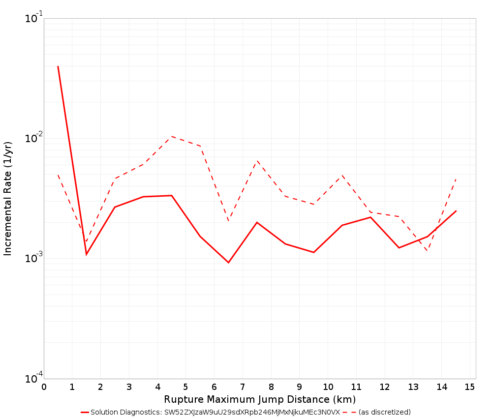Max Jump Dist Plot