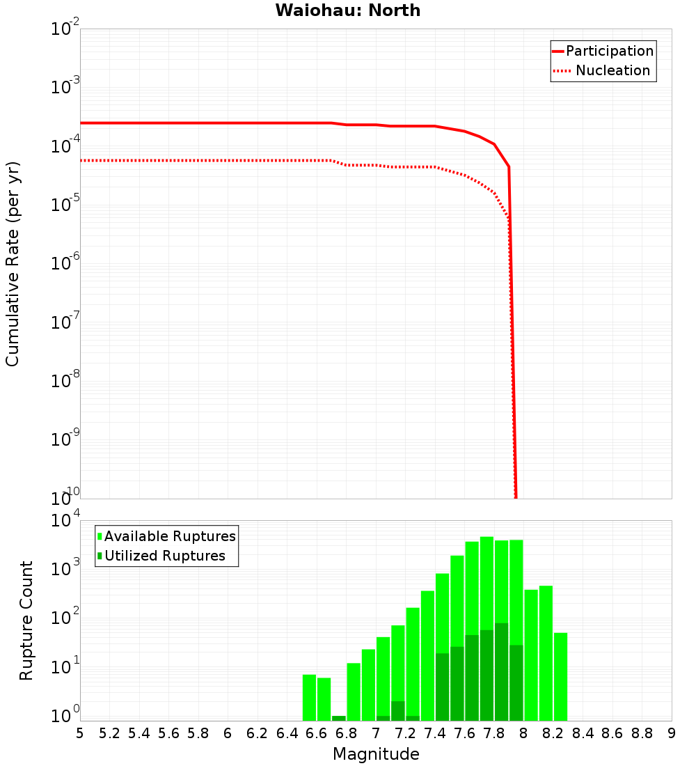 Cumulative Plot
