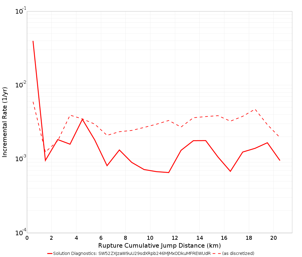 Cumulative Jump Dist Plot