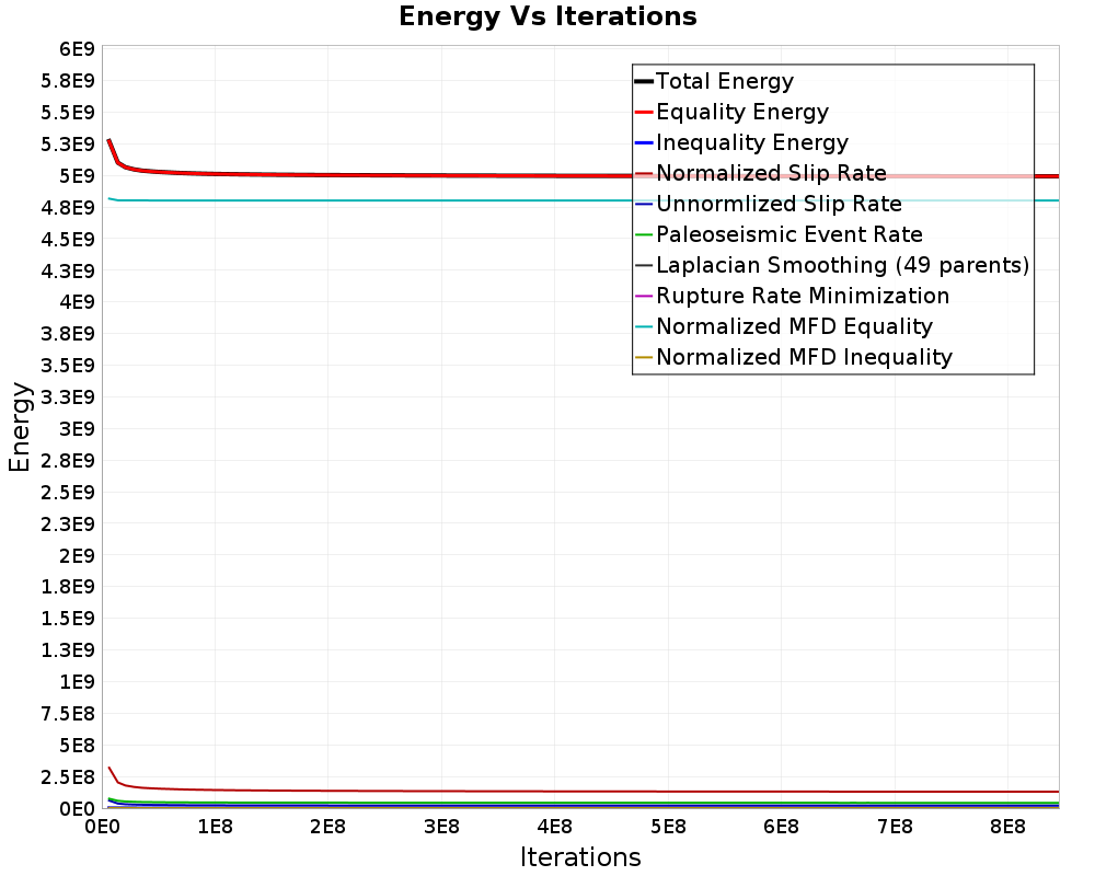 Energy vs Iterations