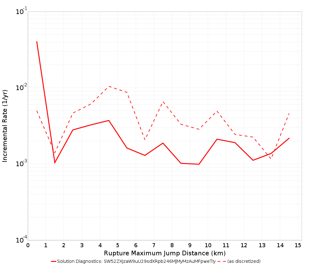 Max Jump Dist Plot