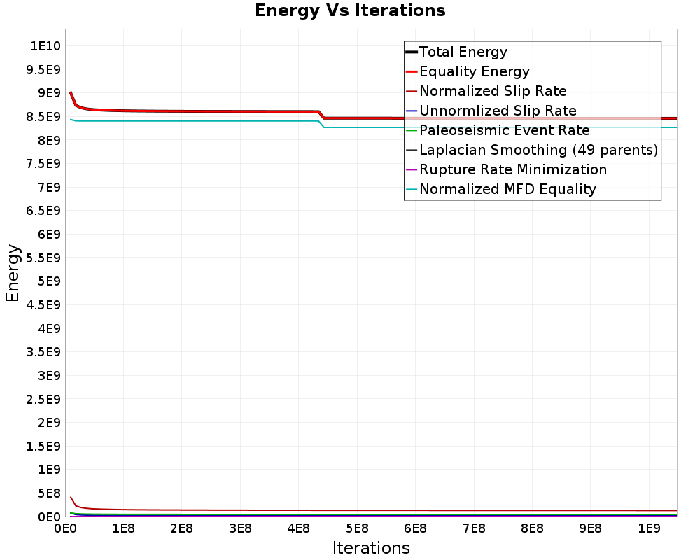 Energy vs Iterations