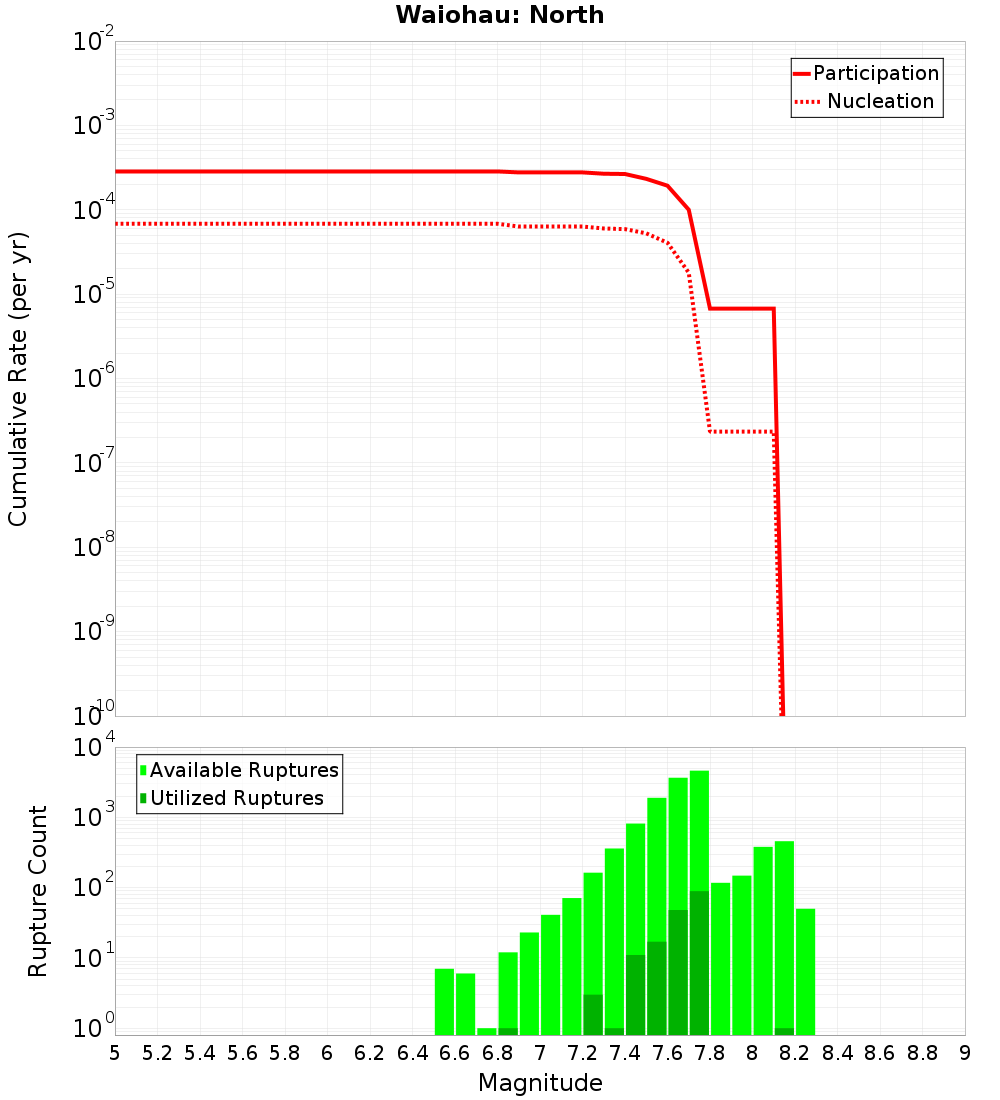 Cumulative Plot