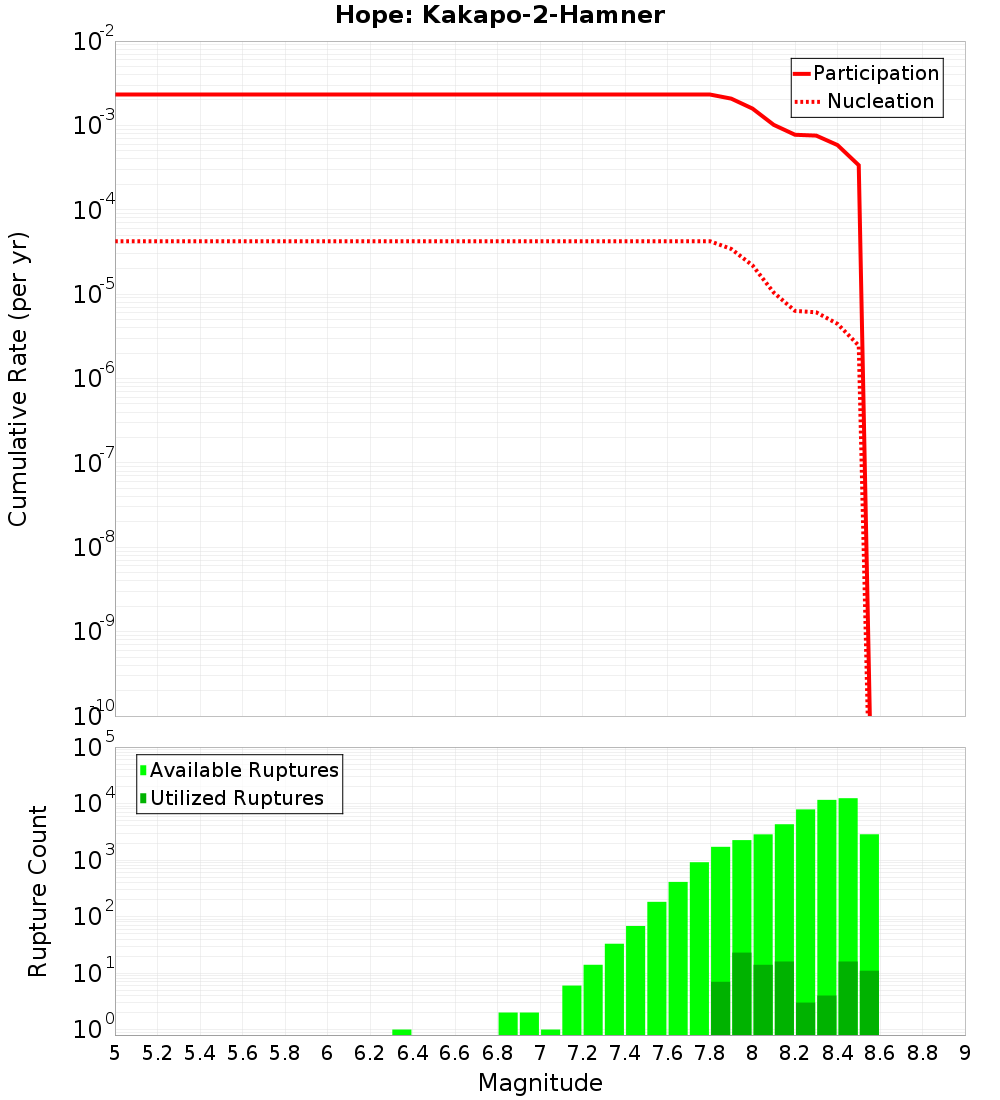 Cumulative Plot