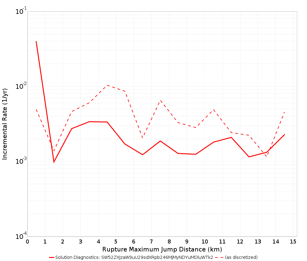 Max Jump Dist Plot