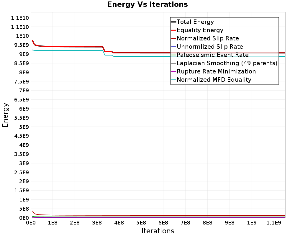 Energy vs Iterations