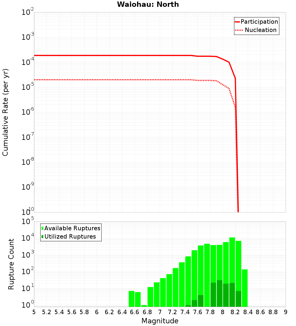 Cumulative Plot