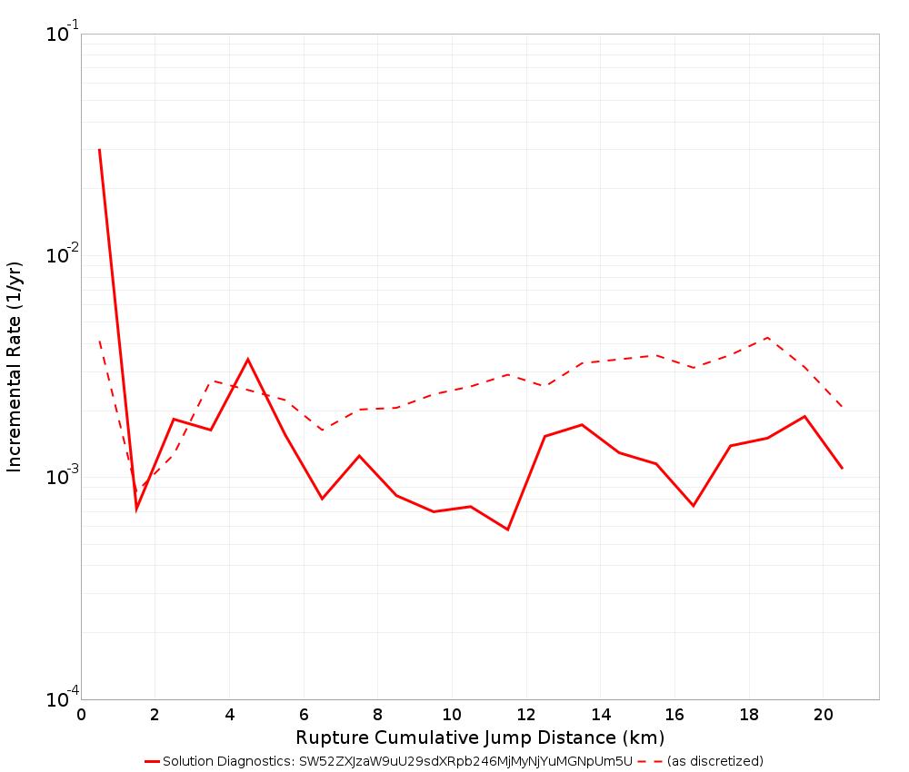 Cumulative Jump Dist Plot