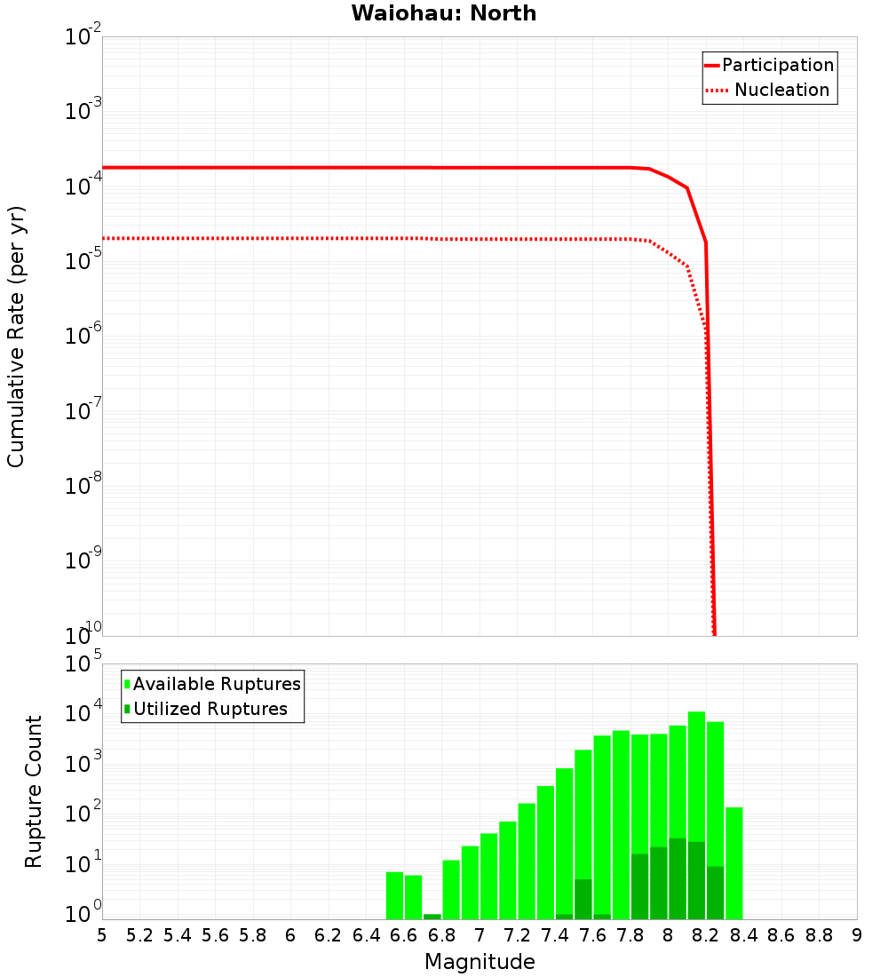 Cumulative Plot