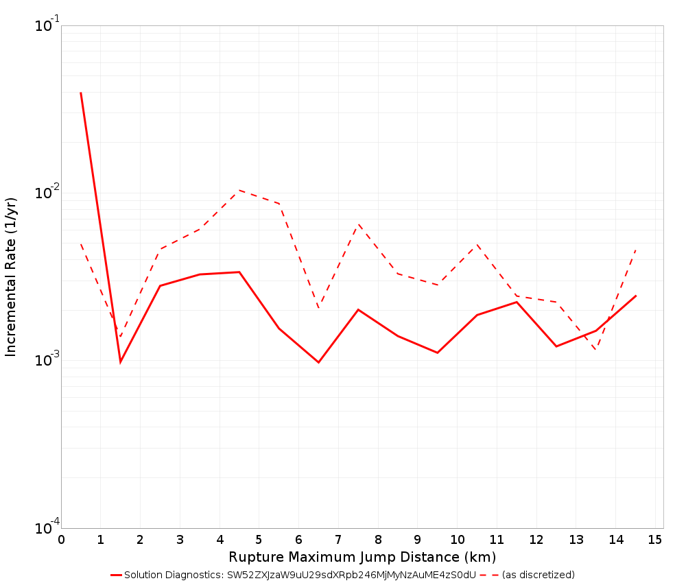 Max Jump Dist Plot