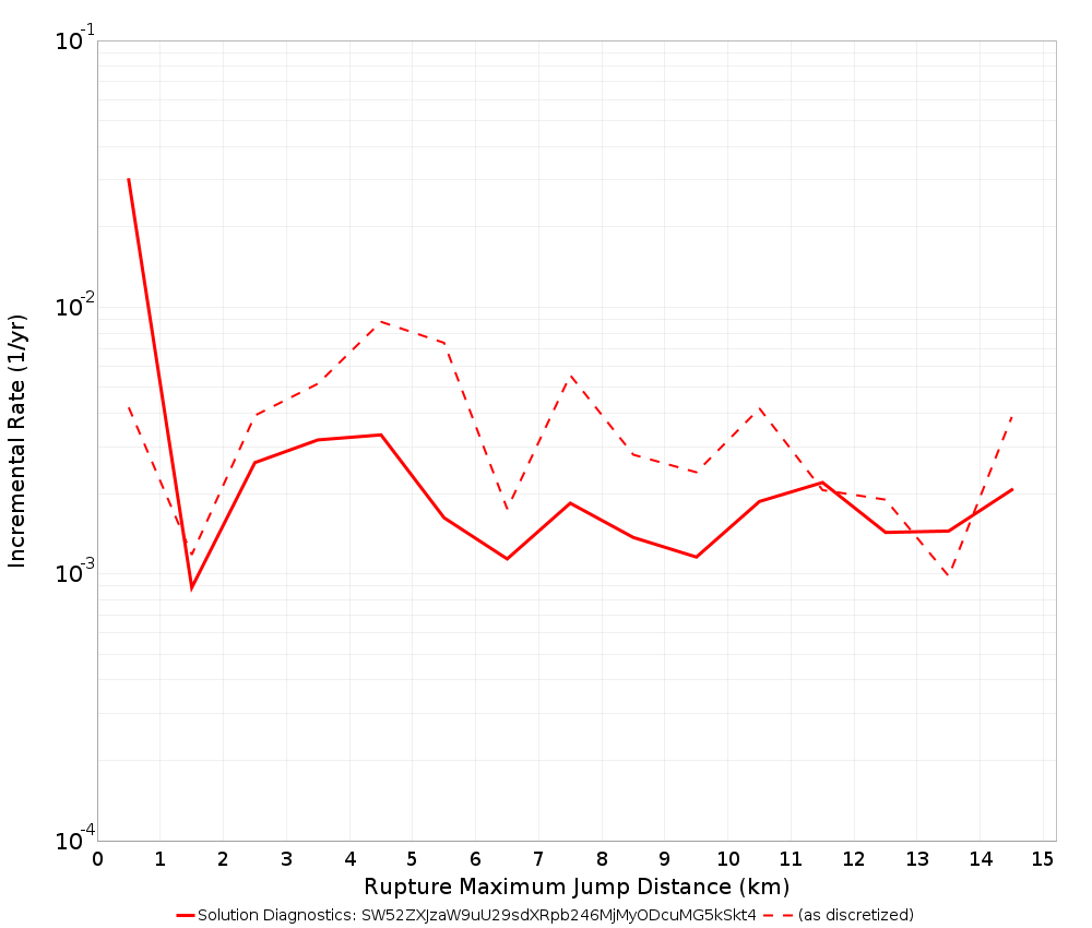 Max Jump Dist Plot