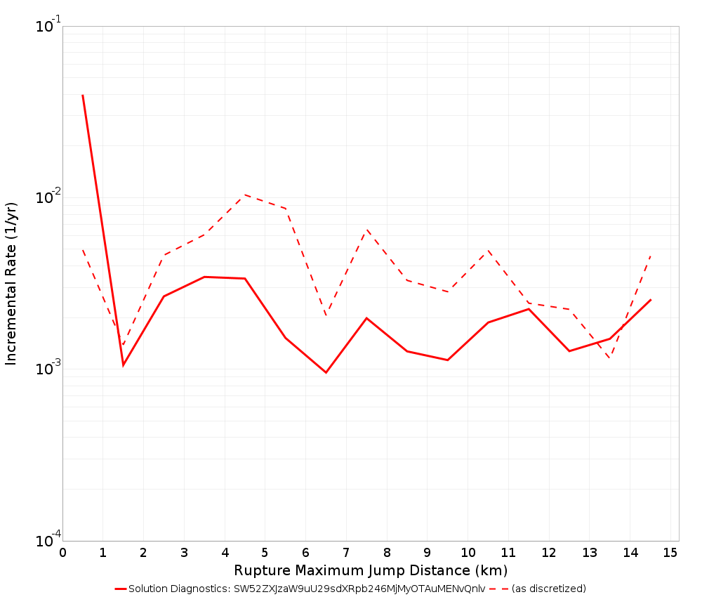 Max Jump Dist Plot