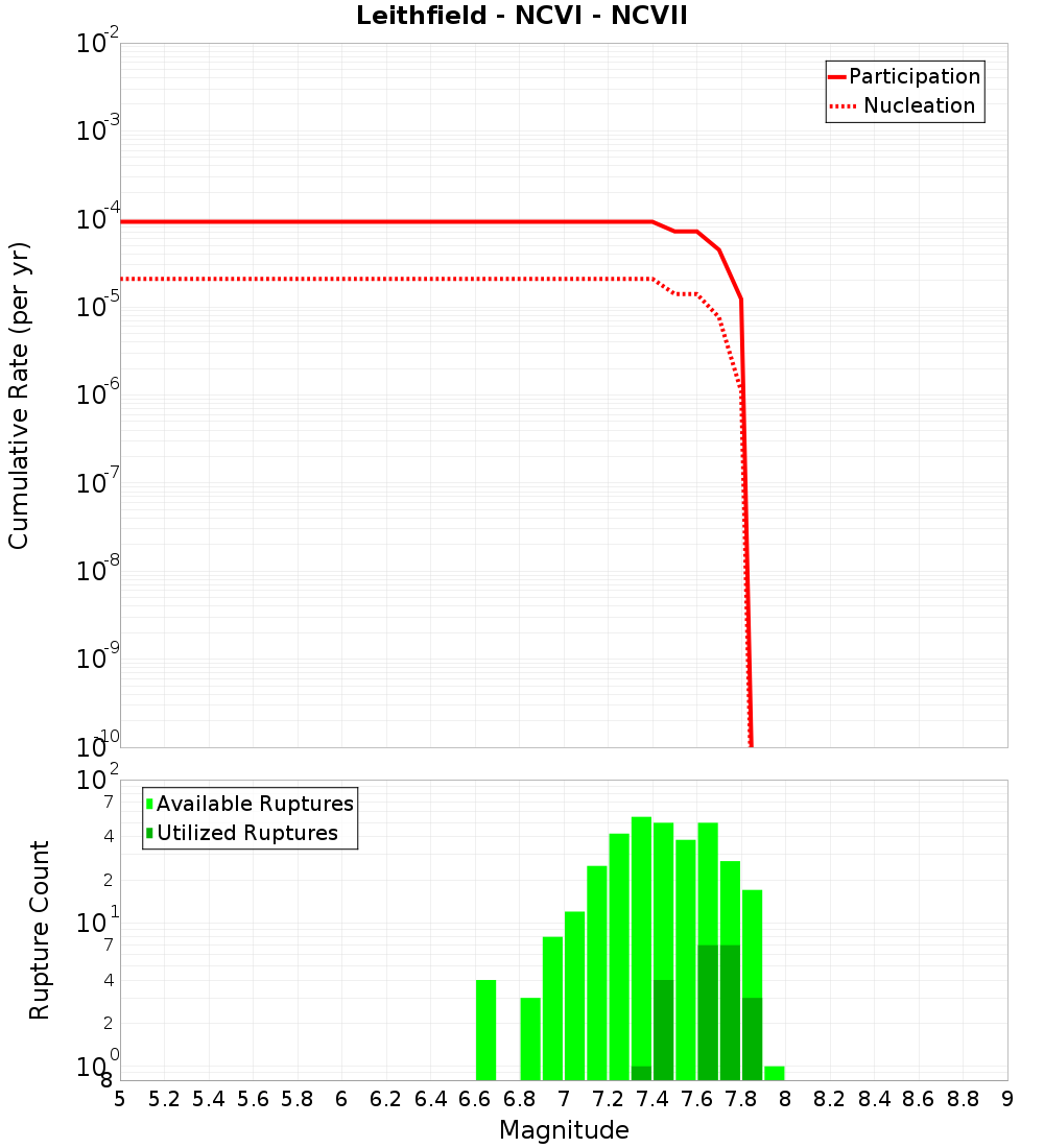 Cumulative Plot