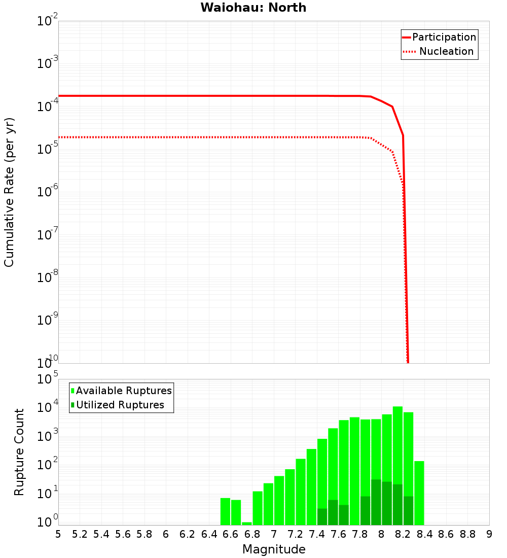 Cumulative Plot