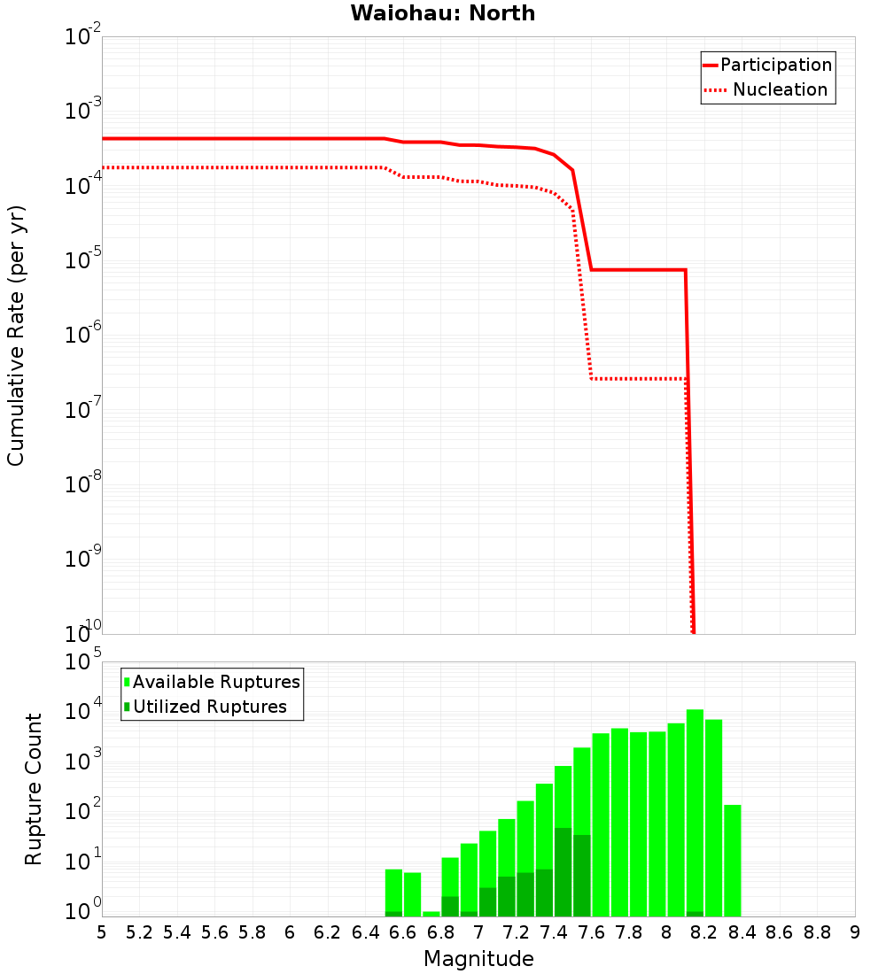 Cumulative Plot