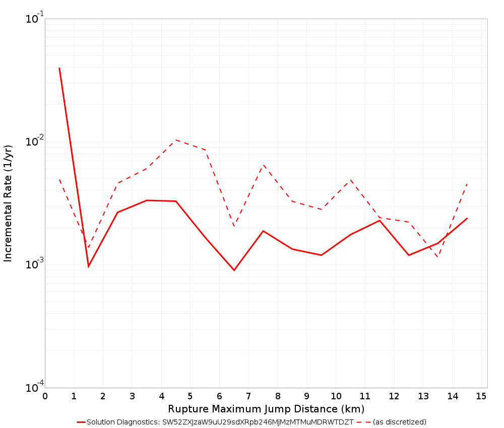 Max Jump Dist Plot