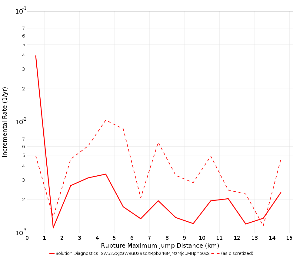 Max Jump Dist Plot