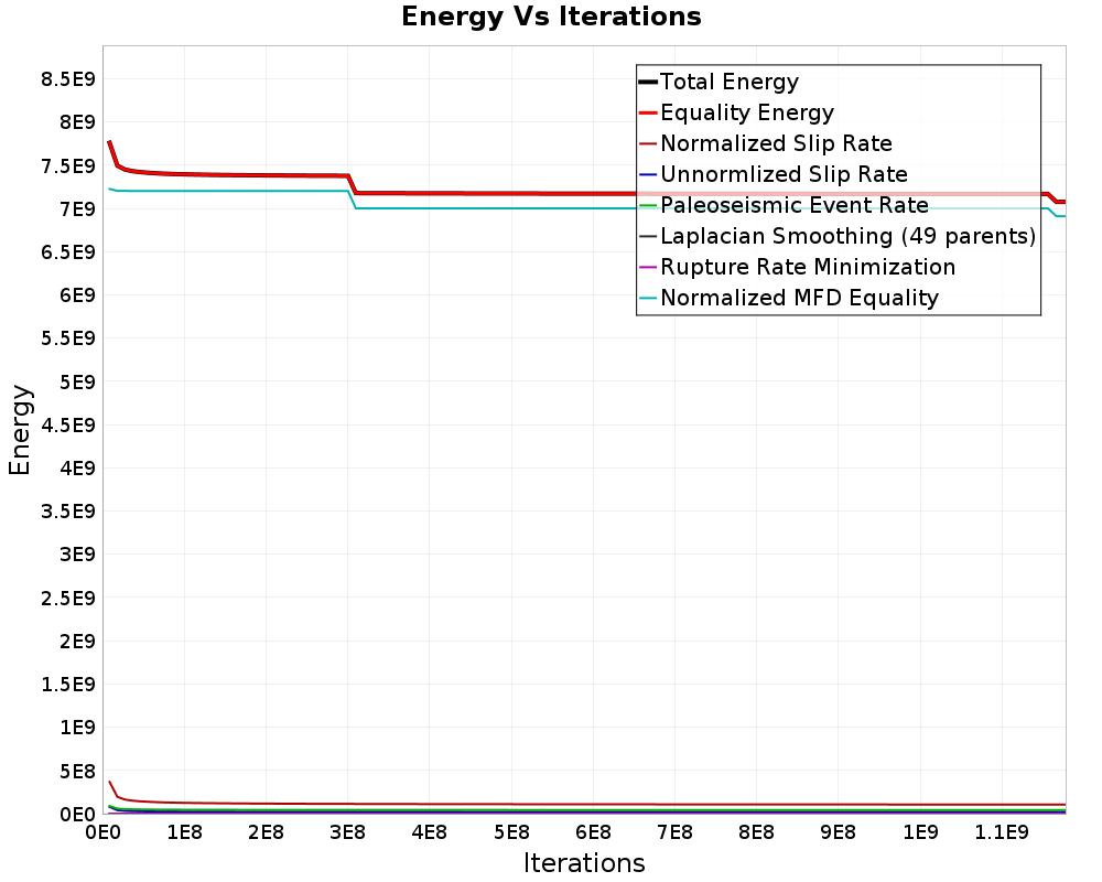 Energy vs Iterations