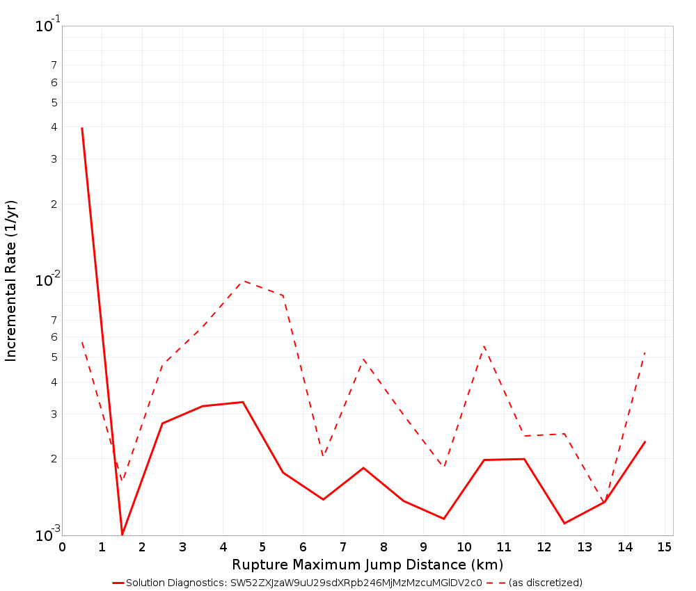 Max Jump Dist Plot