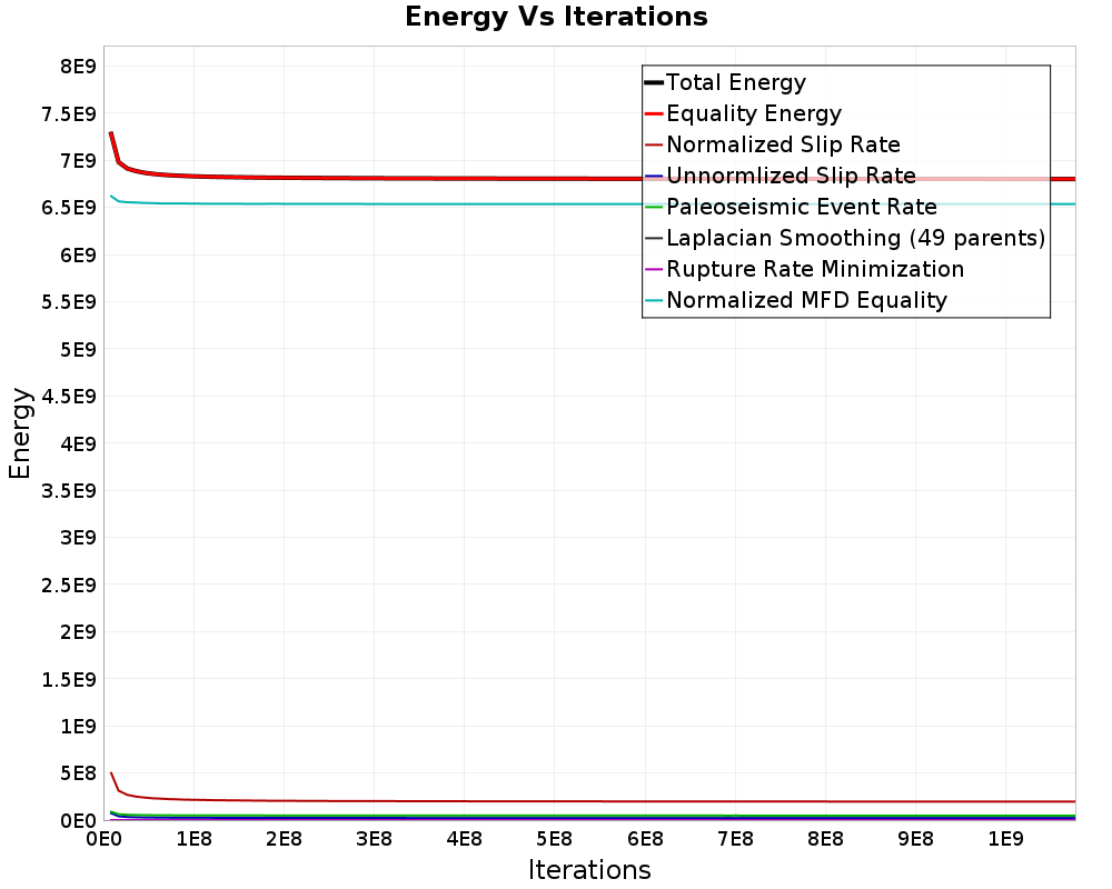 Energy vs Iterations