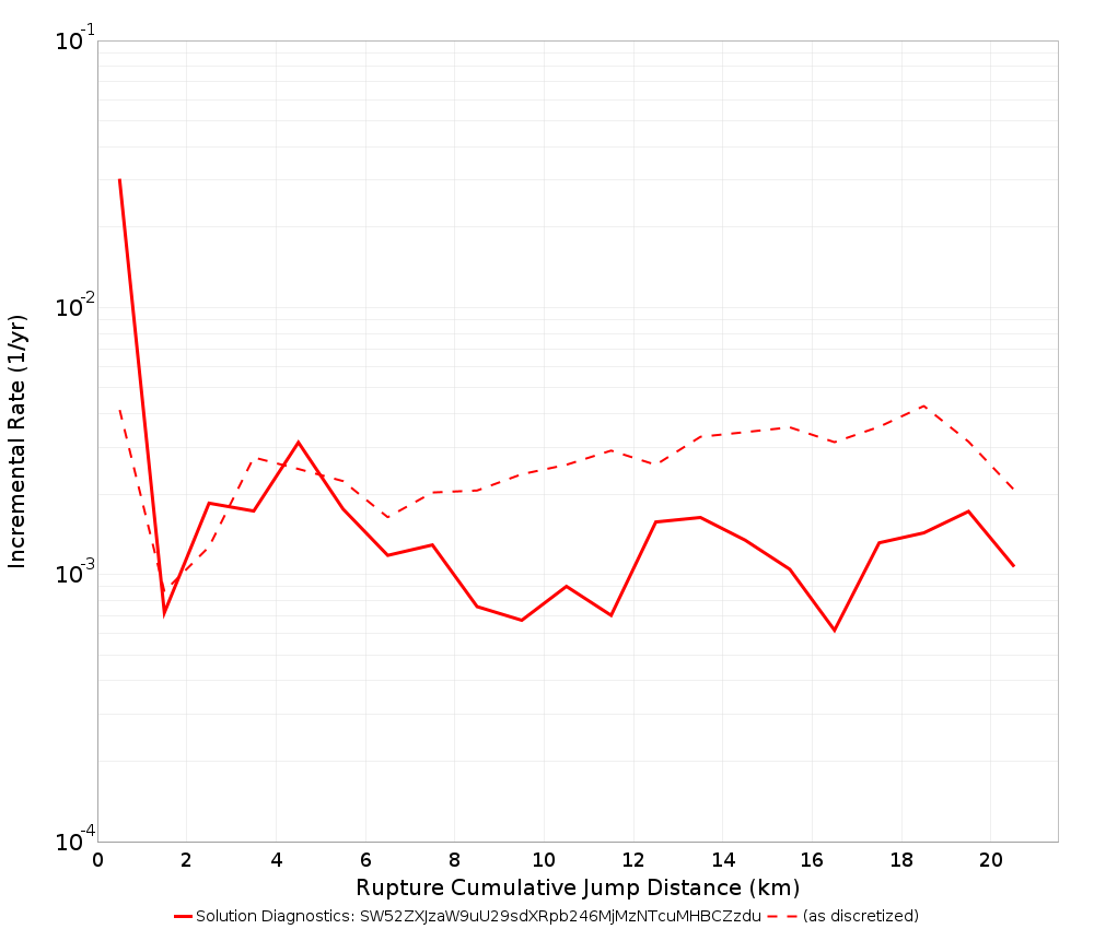 Cumulative Jump Dist Plot