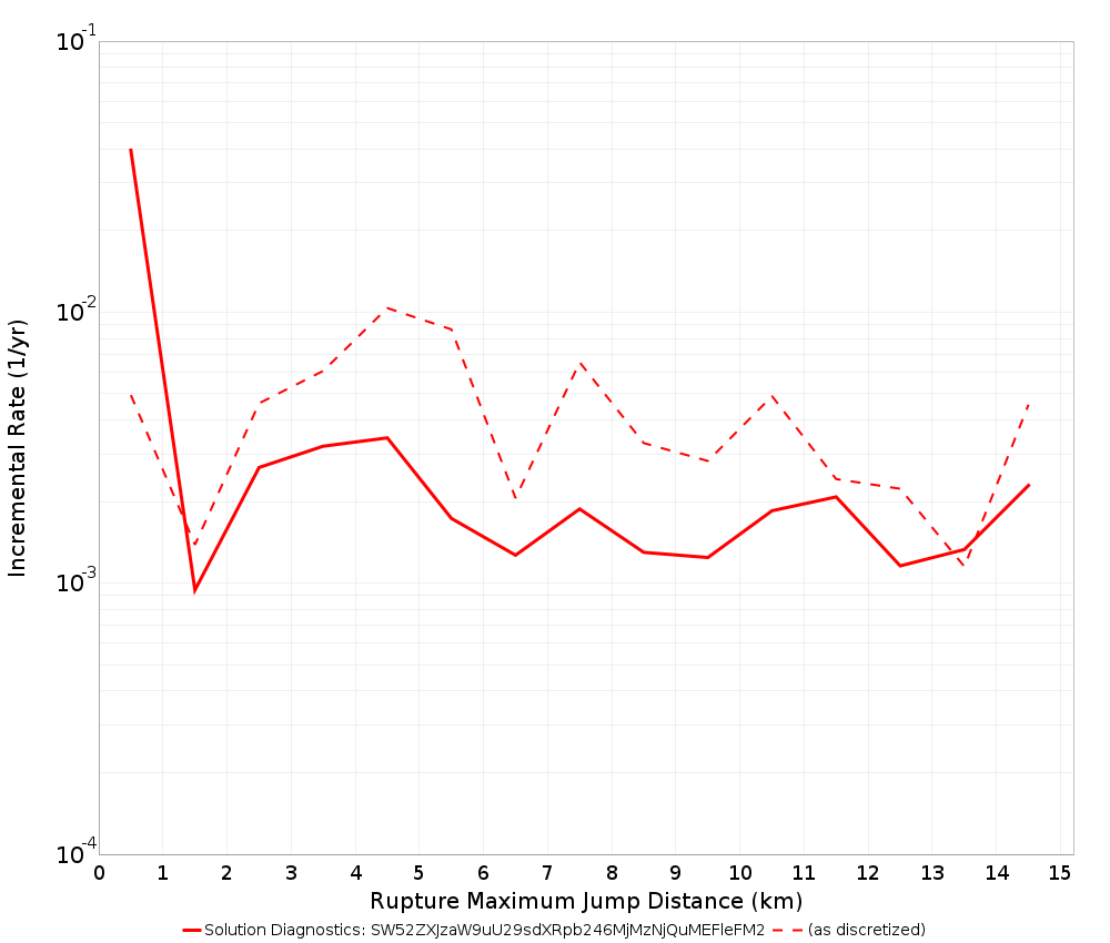 Max Jump Dist Plot