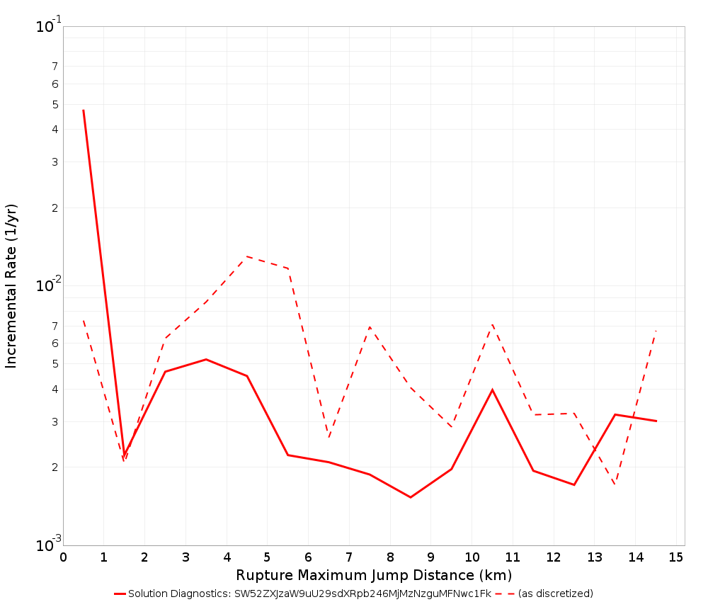 Max Jump Dist Plot