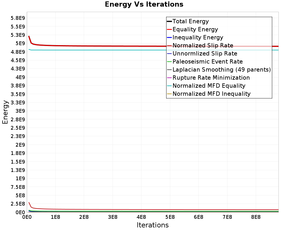 Energy vs Iterations