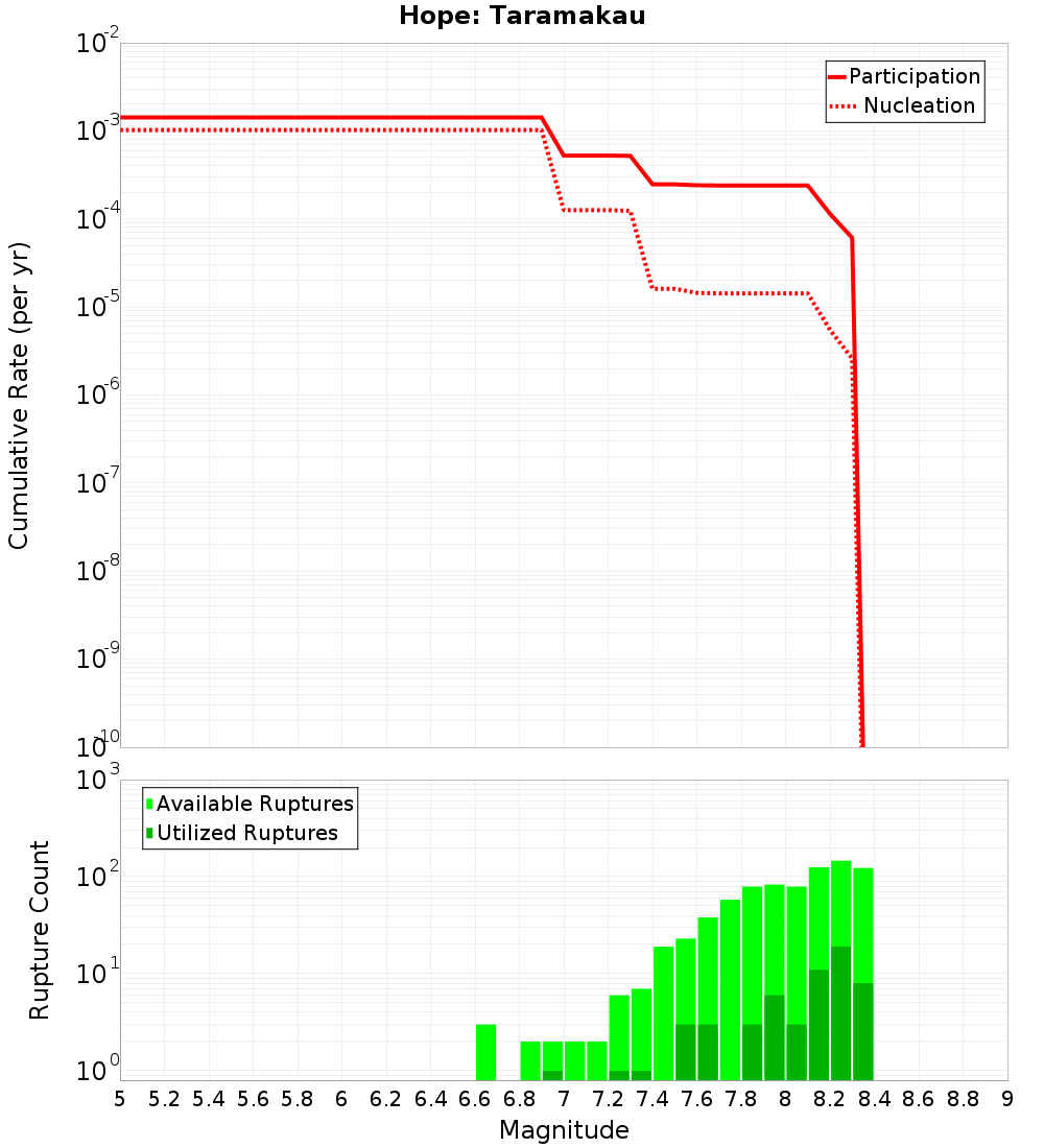 Cumulative Plot