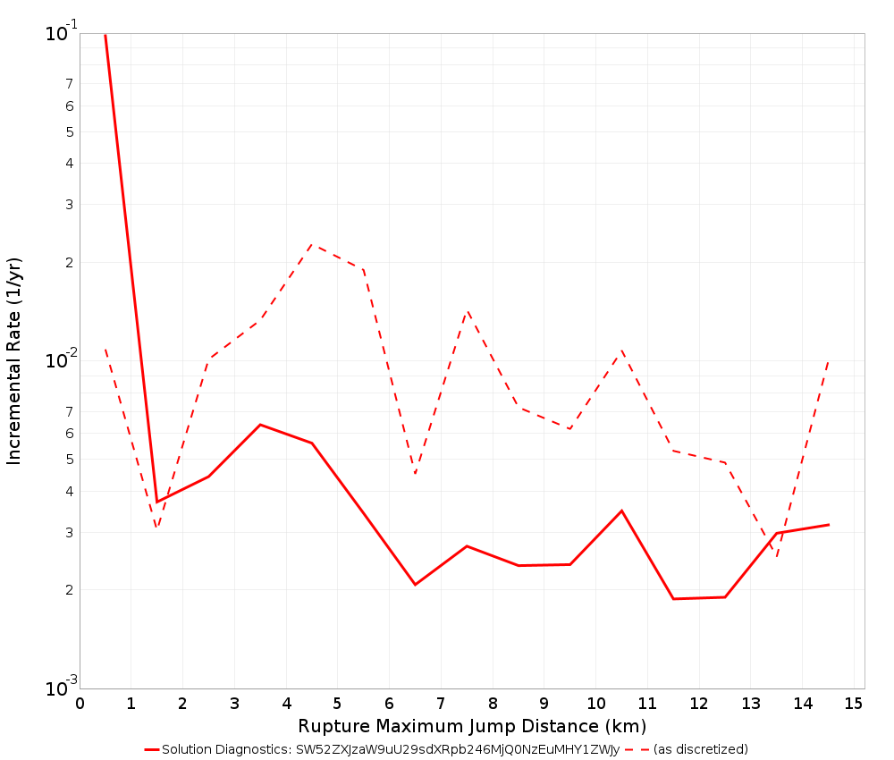 Max Jump Dist Plot