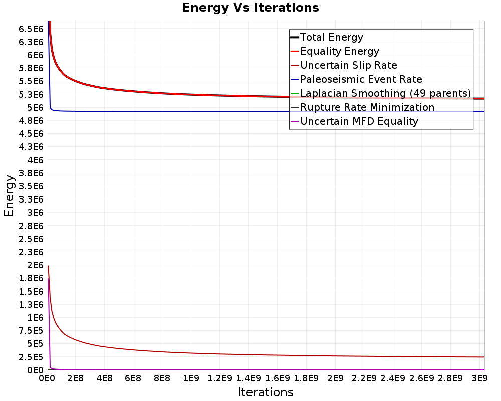 Energy vs Iterations