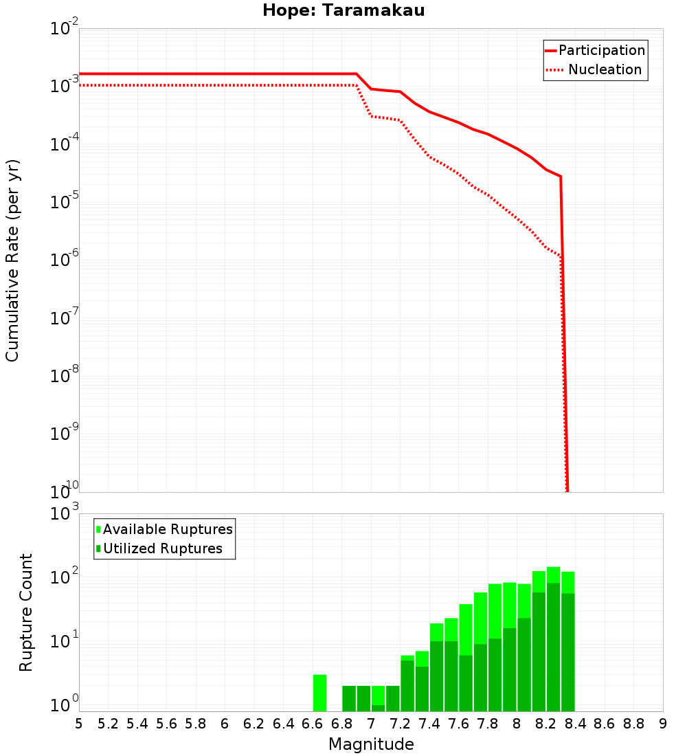 Cumulative Plot