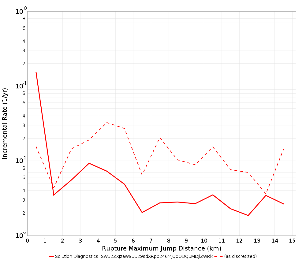Max Jump Dist Plot
