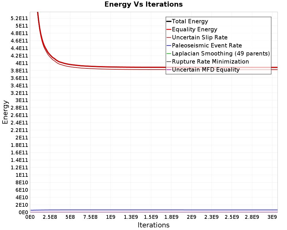 Energy vs Iterations