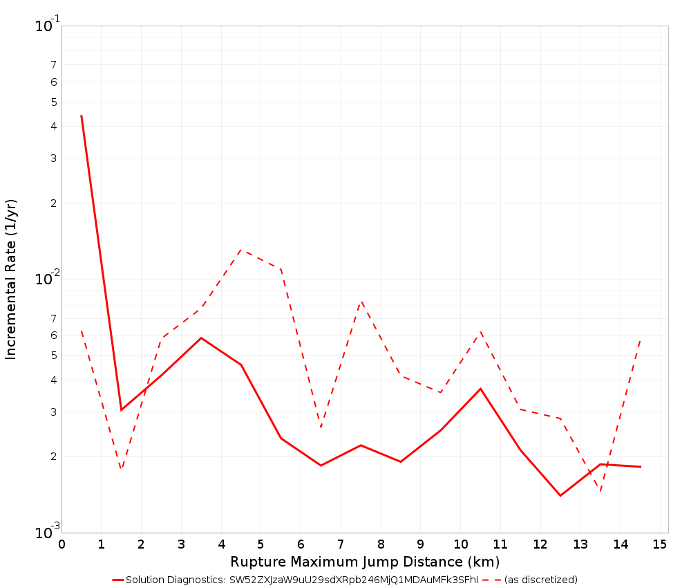 Max Jump Dist Plot