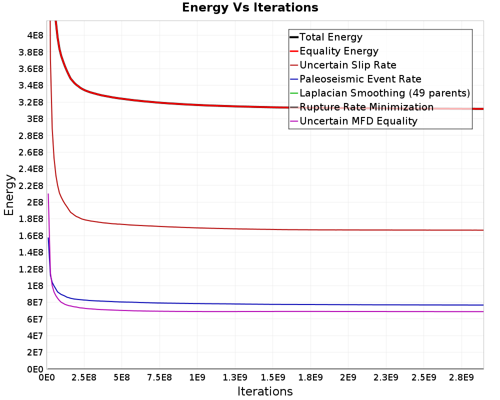 Energy vs Iterations