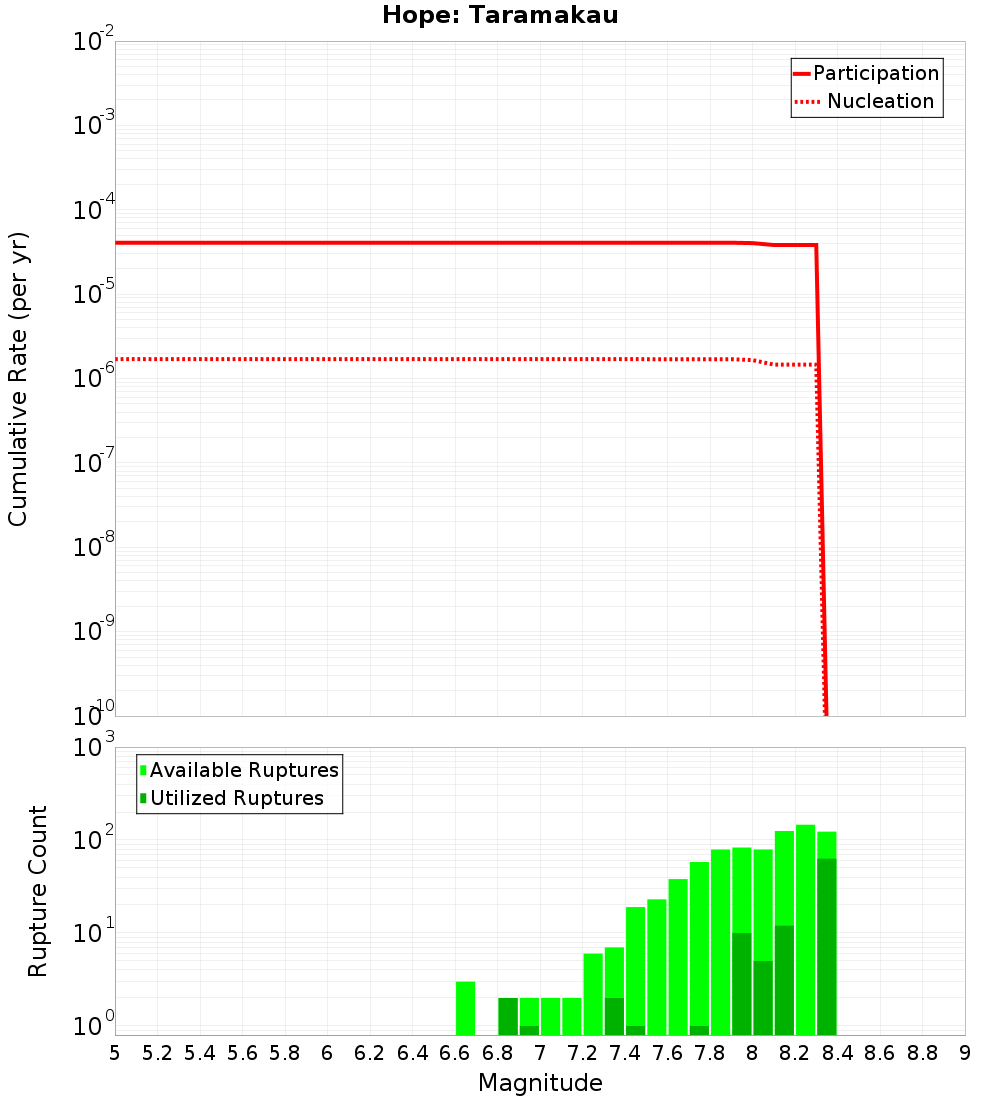 Cumulative Plot