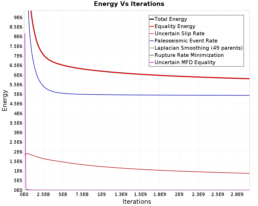 Energy vs Iterations